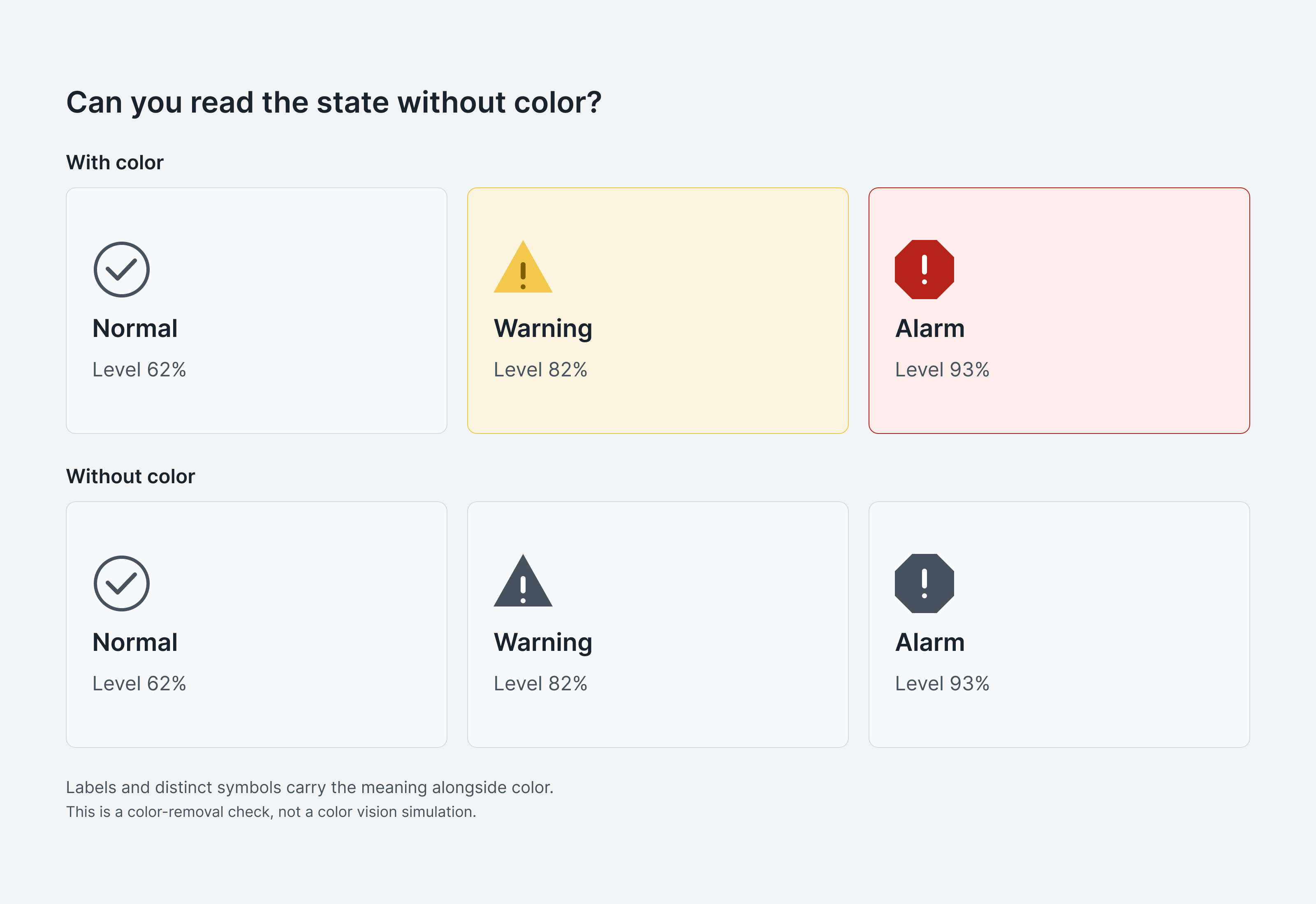 Normal, warning, and alarm cards remain distinguishable in color and grayscale through labels and different symbols.