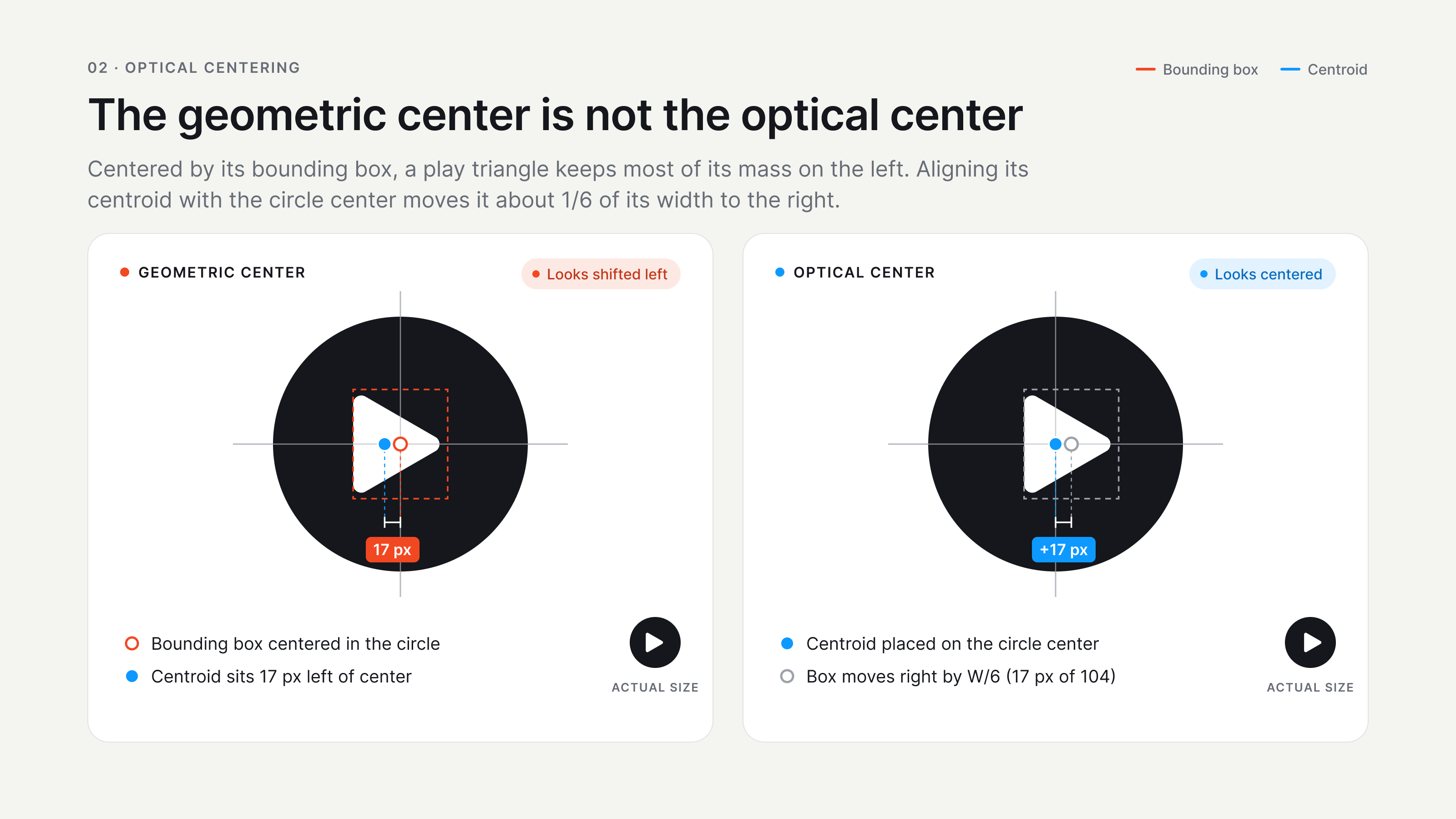 A play triangle shown first at the geometric center of a circle and then shifted slightly for optical centering.
