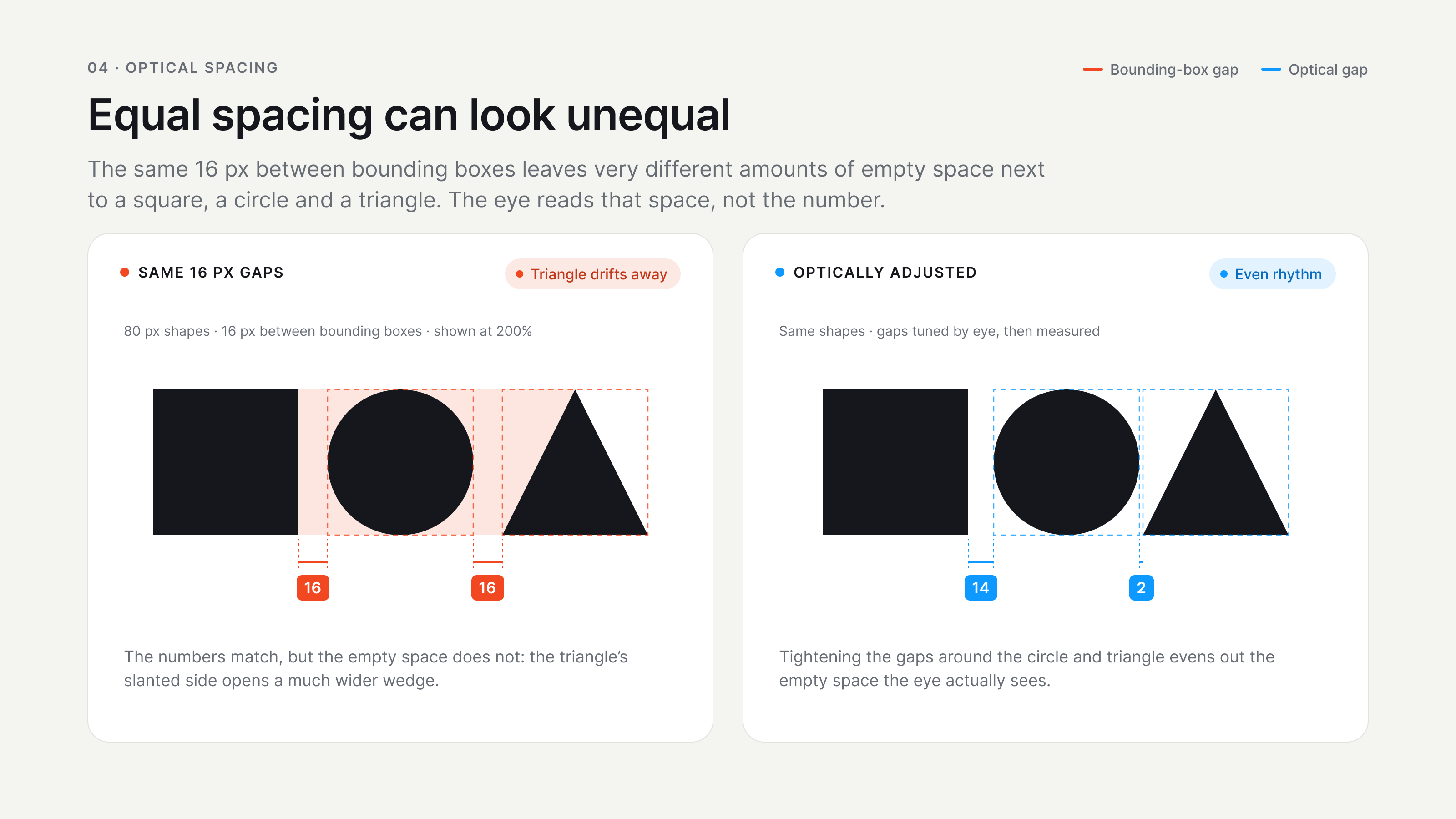 Comparison of an icon and text centered by boxes versus aligned using the text baseline.