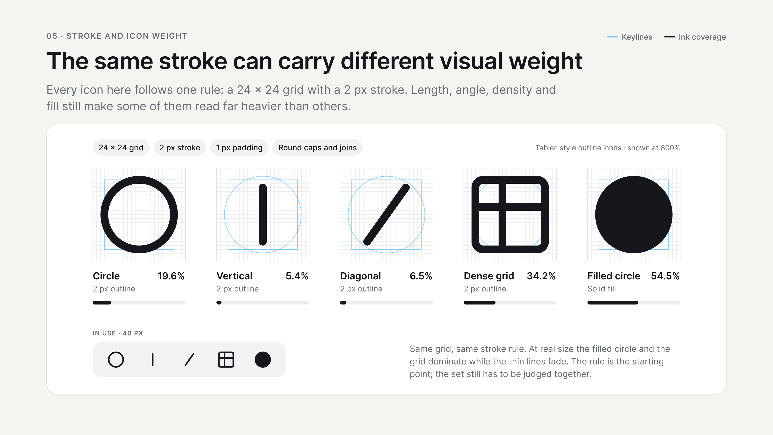 Several outline symbols showing that identical stroke values can produce different perceived visual weights.