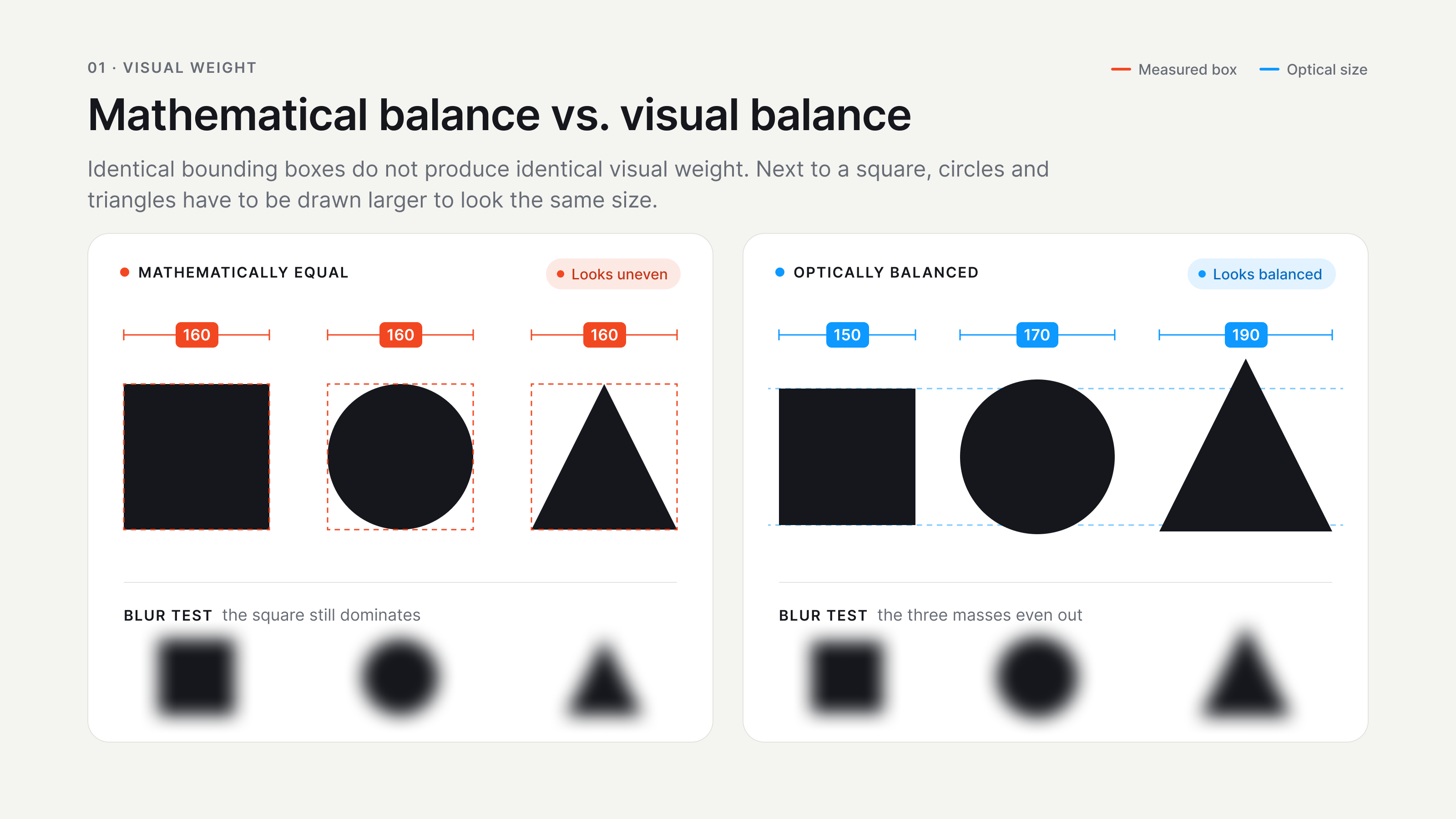 Two UI shape groups comparing mathematical equality with perceived visual balance.