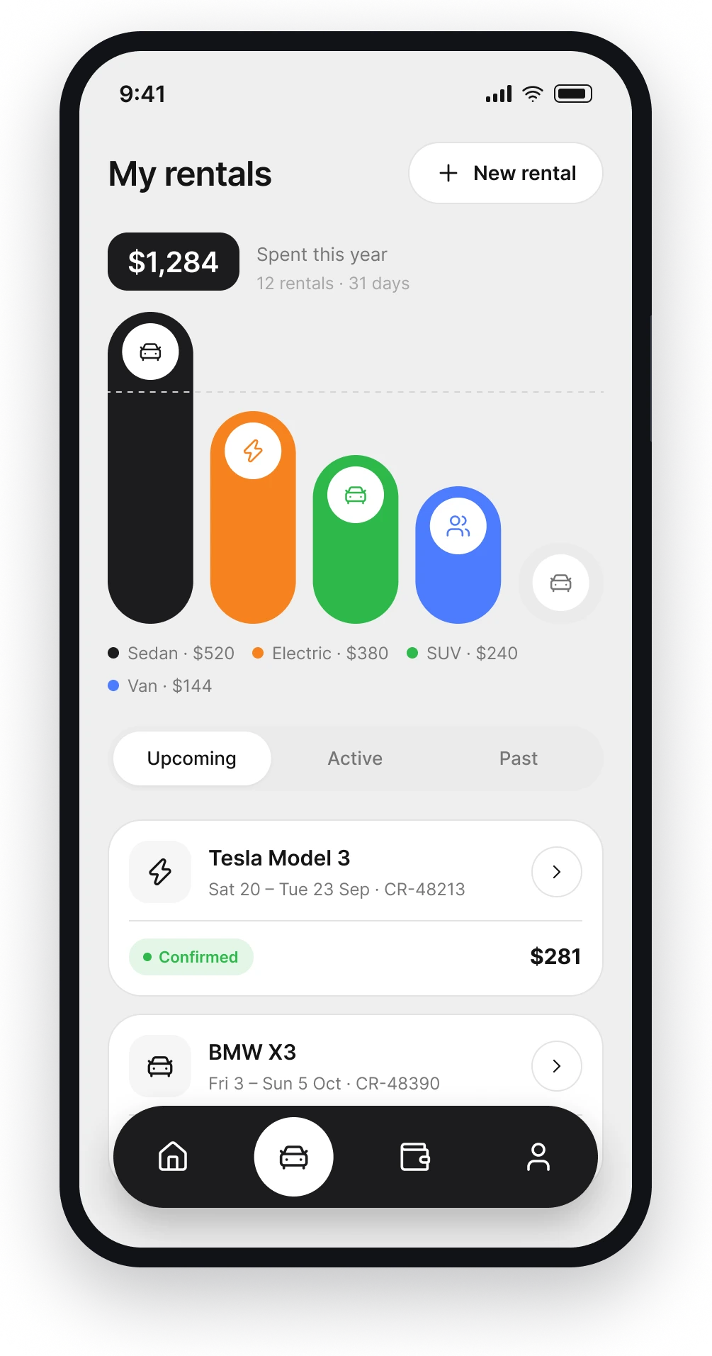 The Carro rentals screen with a yearly spend chart and upcoming, active and past rentals