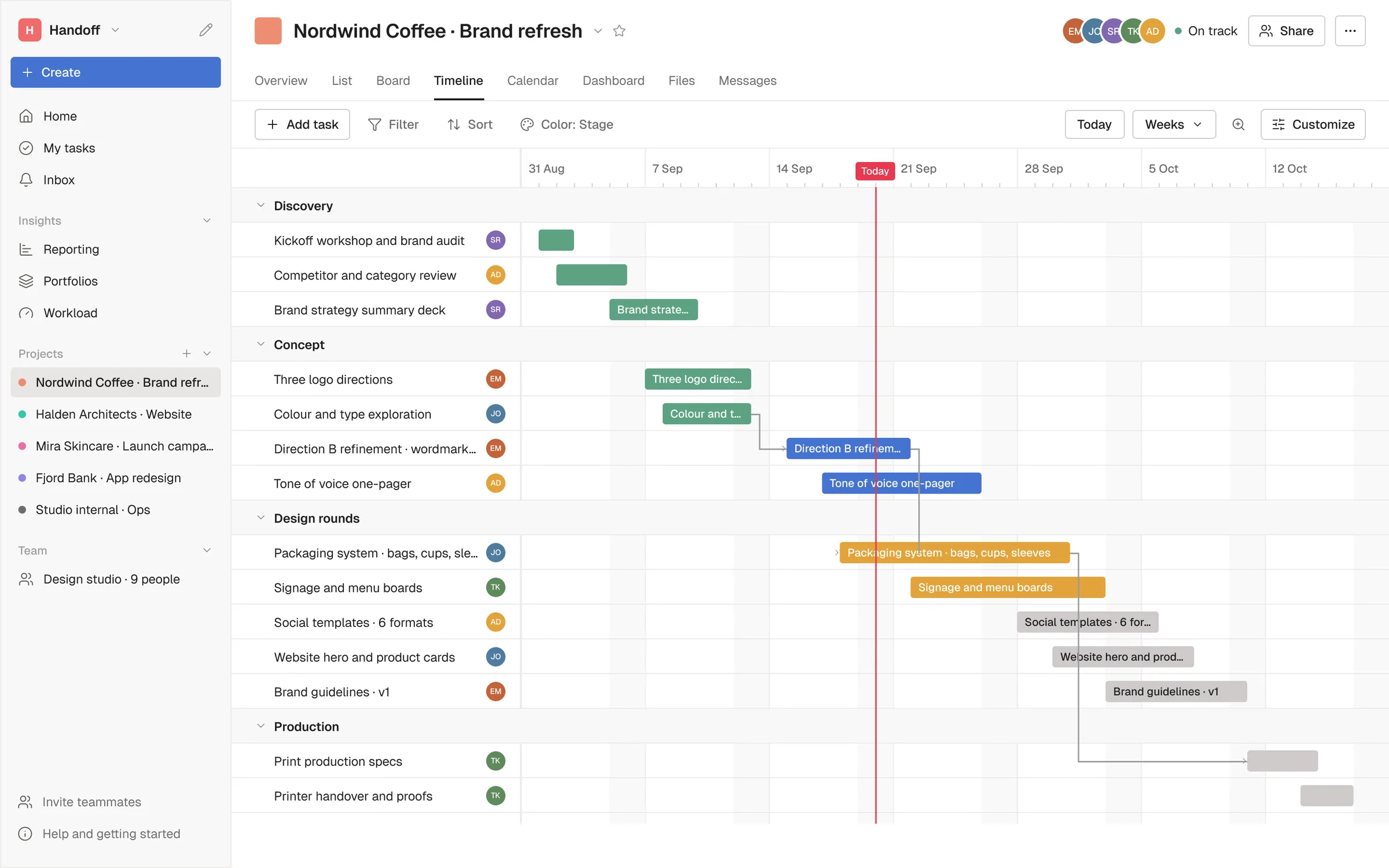 The project timeline with rounds laid over the weeks and dependencies drawn between them