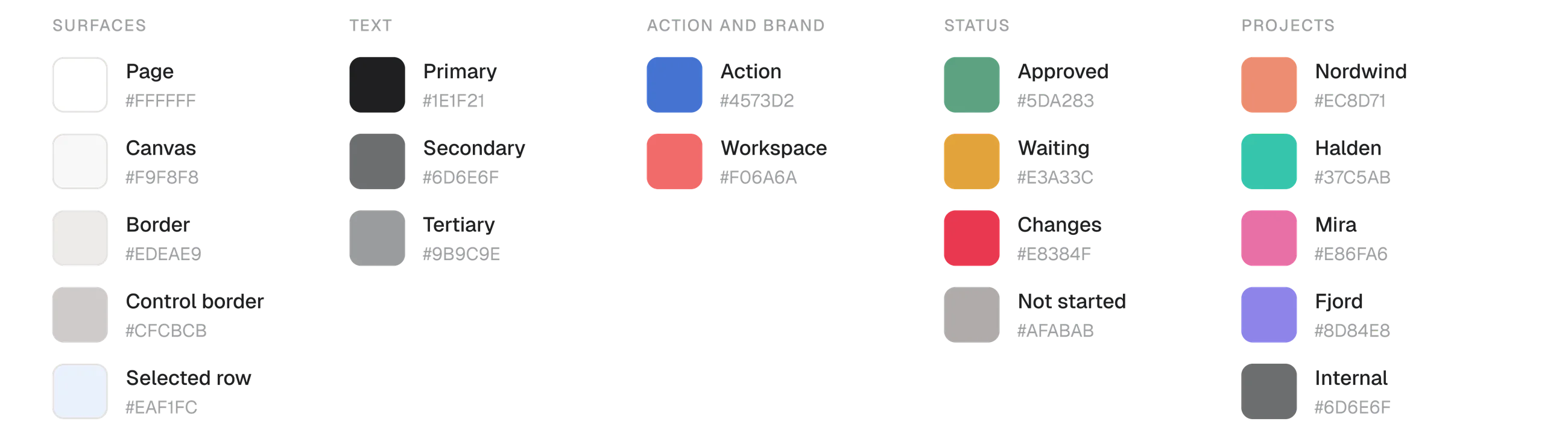 The Handoff colour palette: neutral surfaces, three text tones, the action blue, the coral workspace mark, four status colours and five project colours