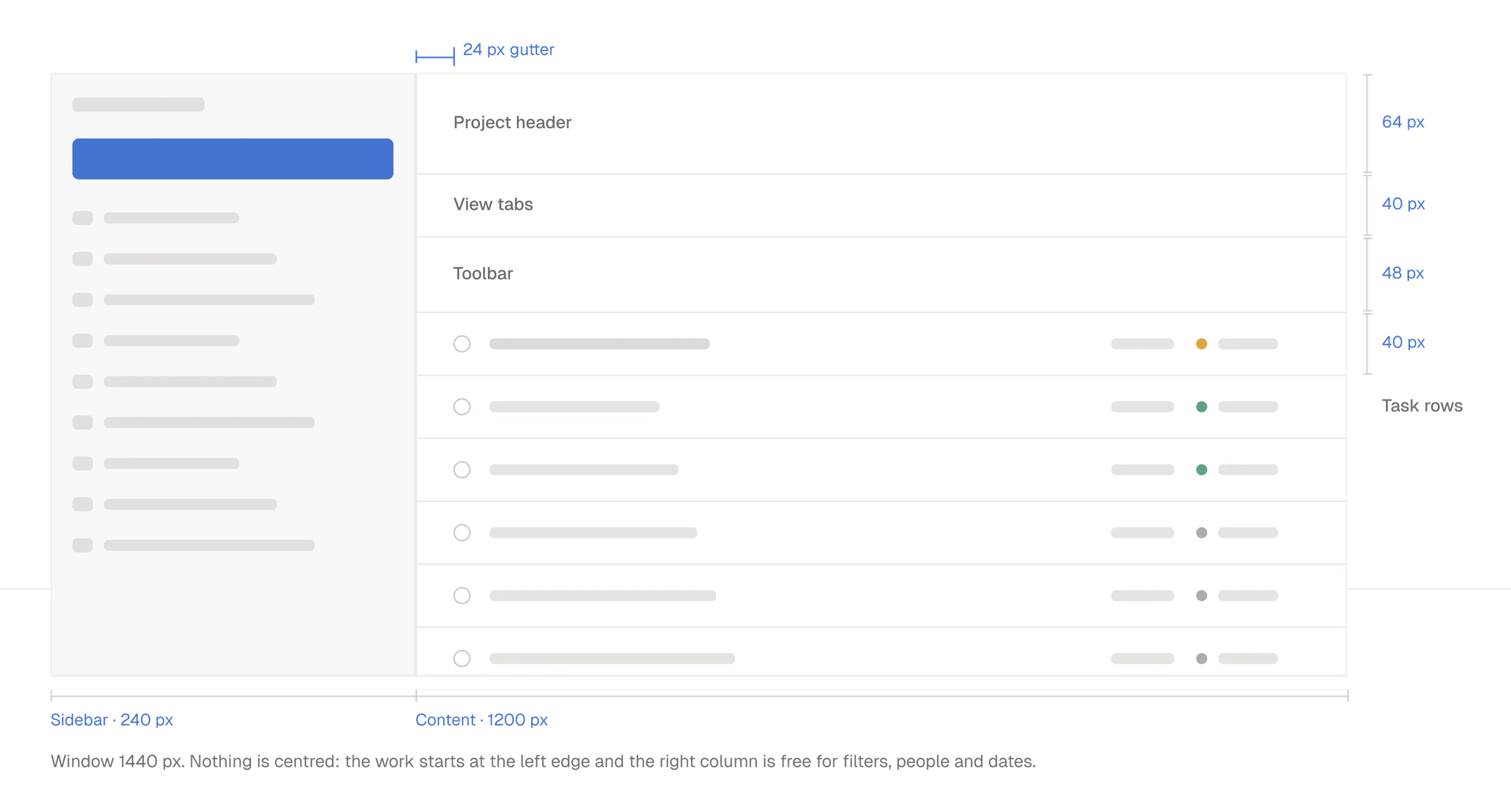 The Handoff layout diagram: a 240 pixel sidebar, a 1200 pixel content column, a 24 pixel gutter and 40 pixel task rows