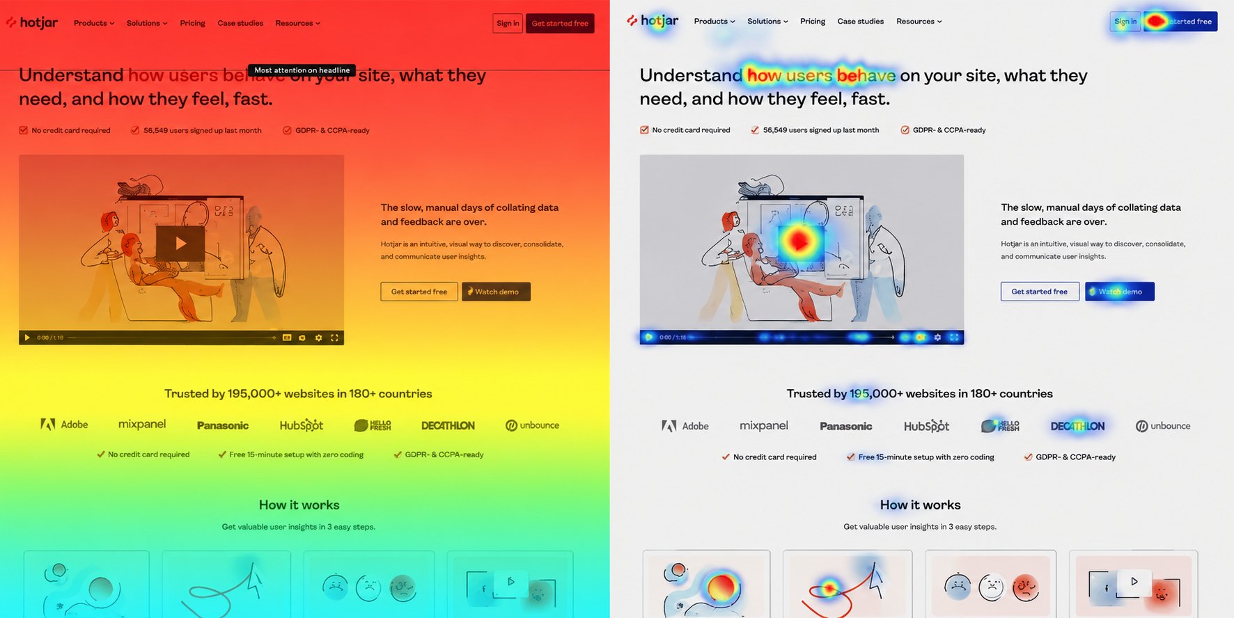 Hotjar heatmap example showing where users pay attention on a page