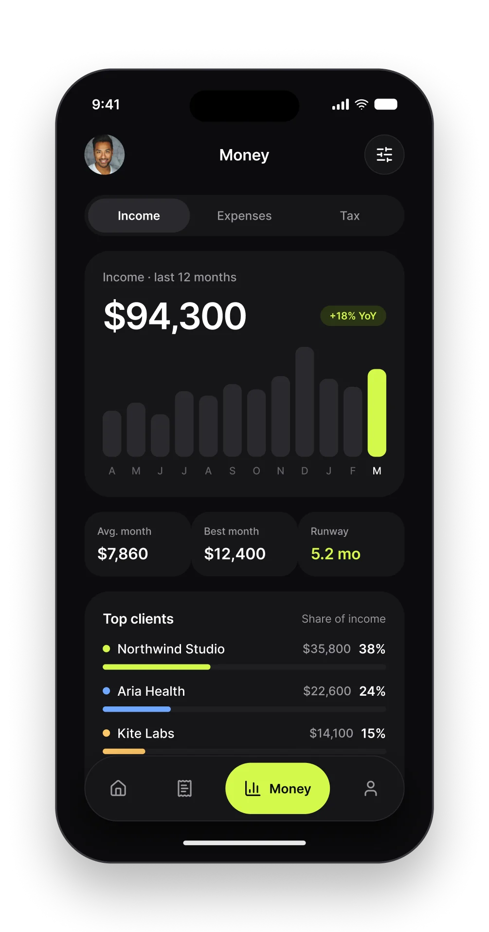 The Ledger income screen with a twelve-month bar chart and top clients