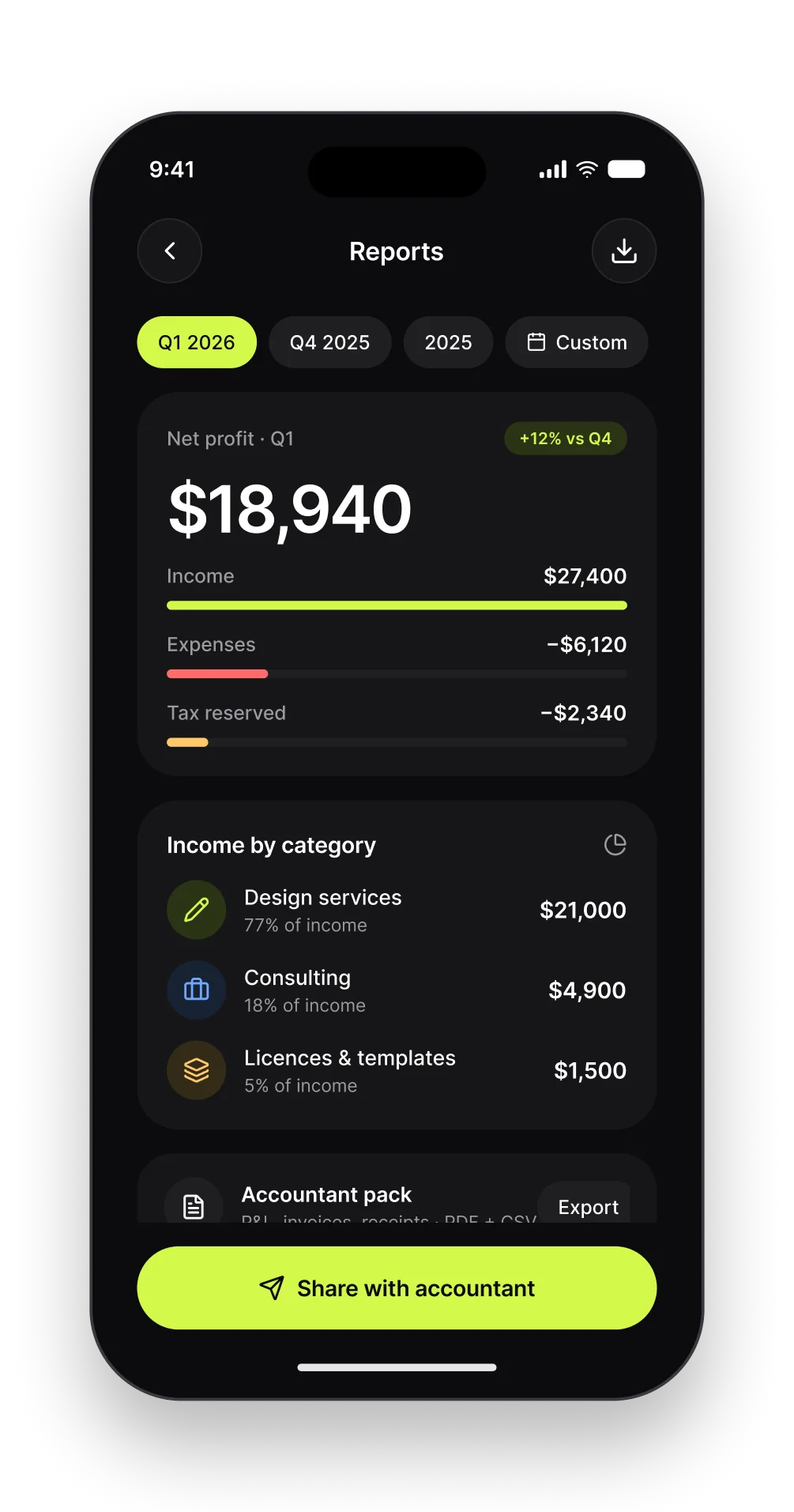 The Ledger reports screen with net profit, income by category and the accountant pack