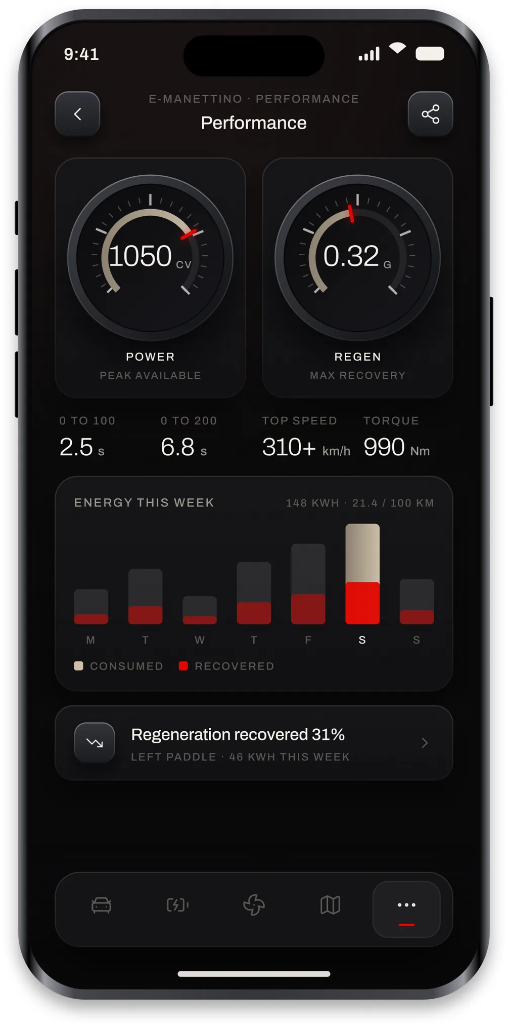 The Luce performance screen with power and regeneration gauges and the week of energy