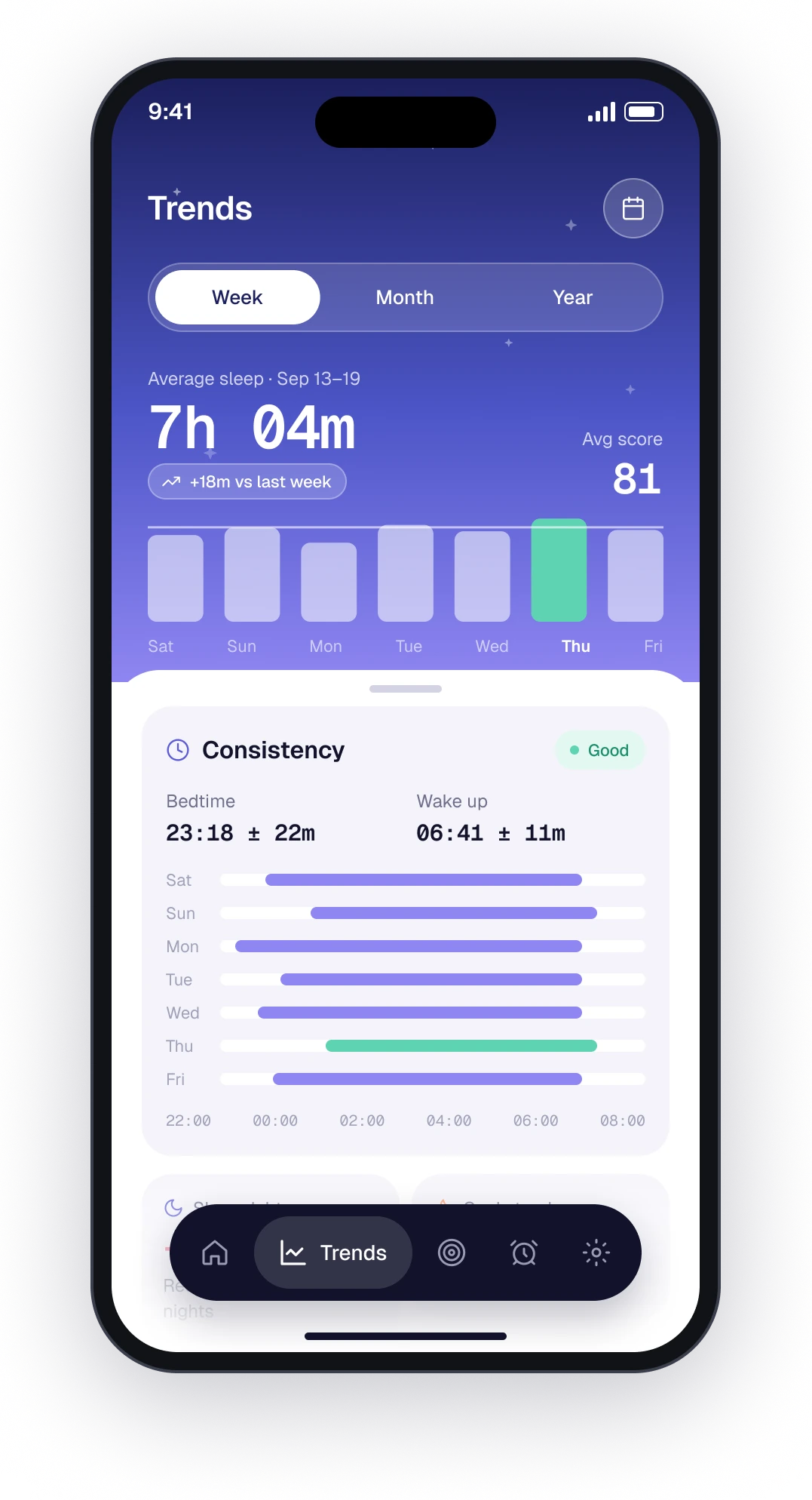 The Lull weekly trends screen with seven bars against a goal line
