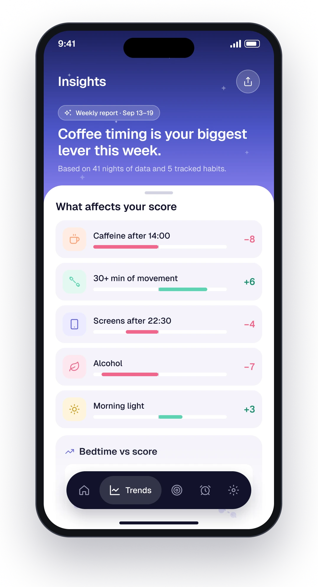 The Lull insights screen showing which habits move the sleep score