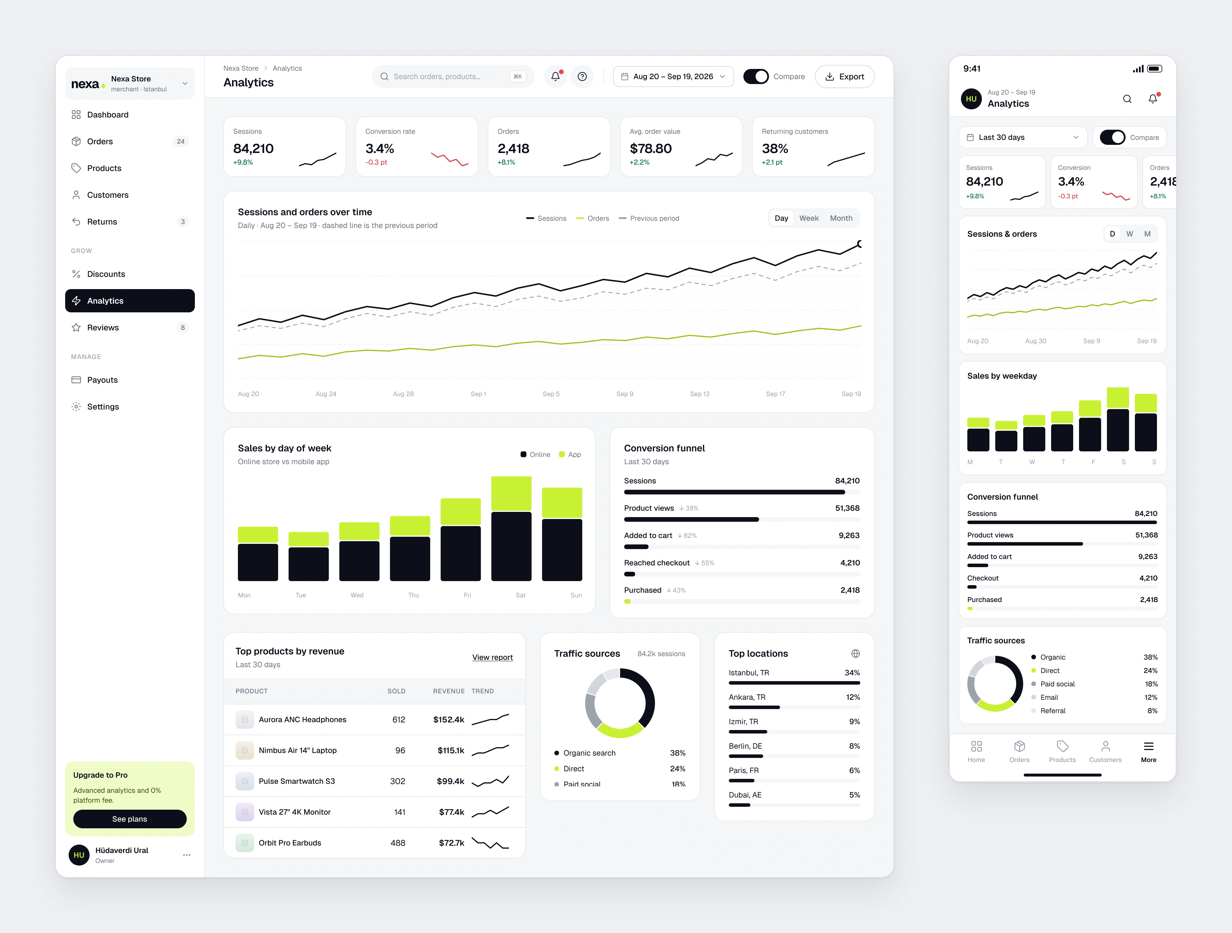 The Nexa Merchant analytics page with sessions, sales by channel, funnel and traffic sources