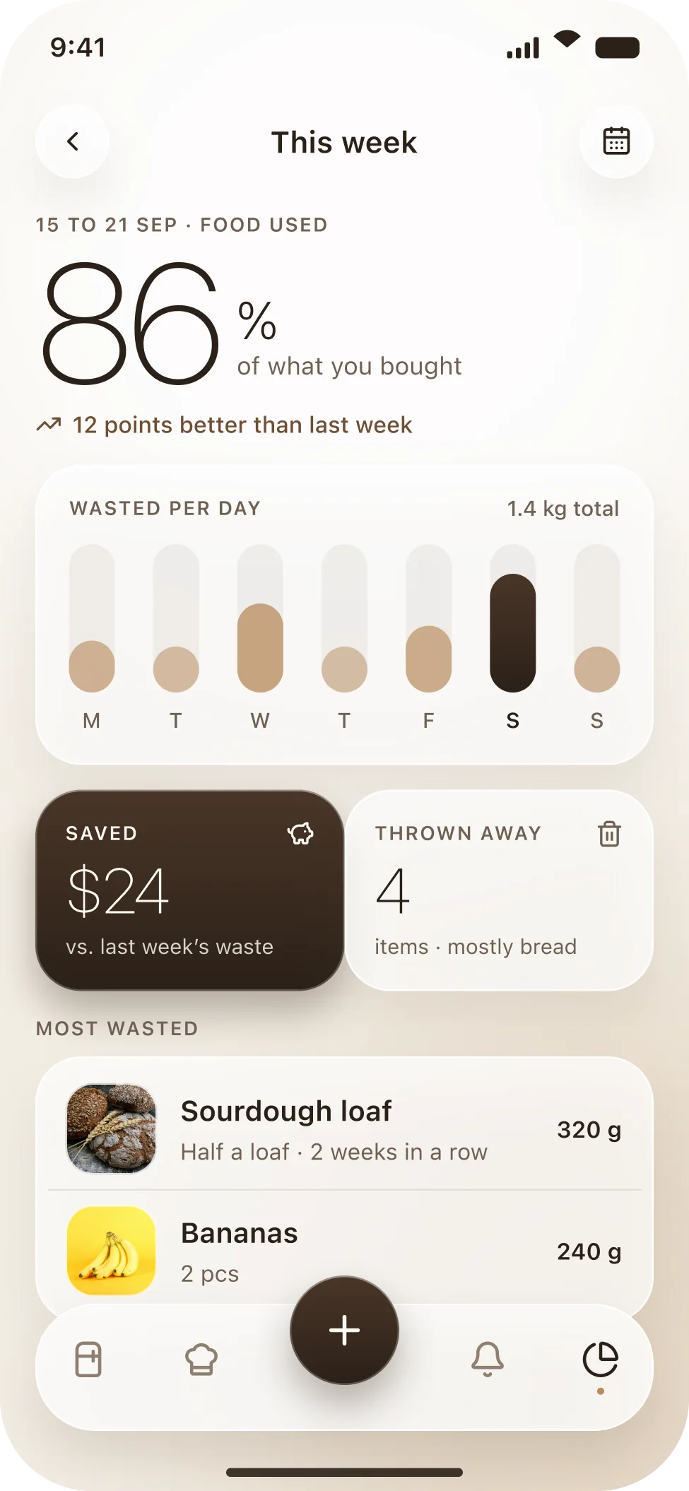 The Ripe weekly summary with the percent eaten, a bar chart, two tiles and the most wasted list