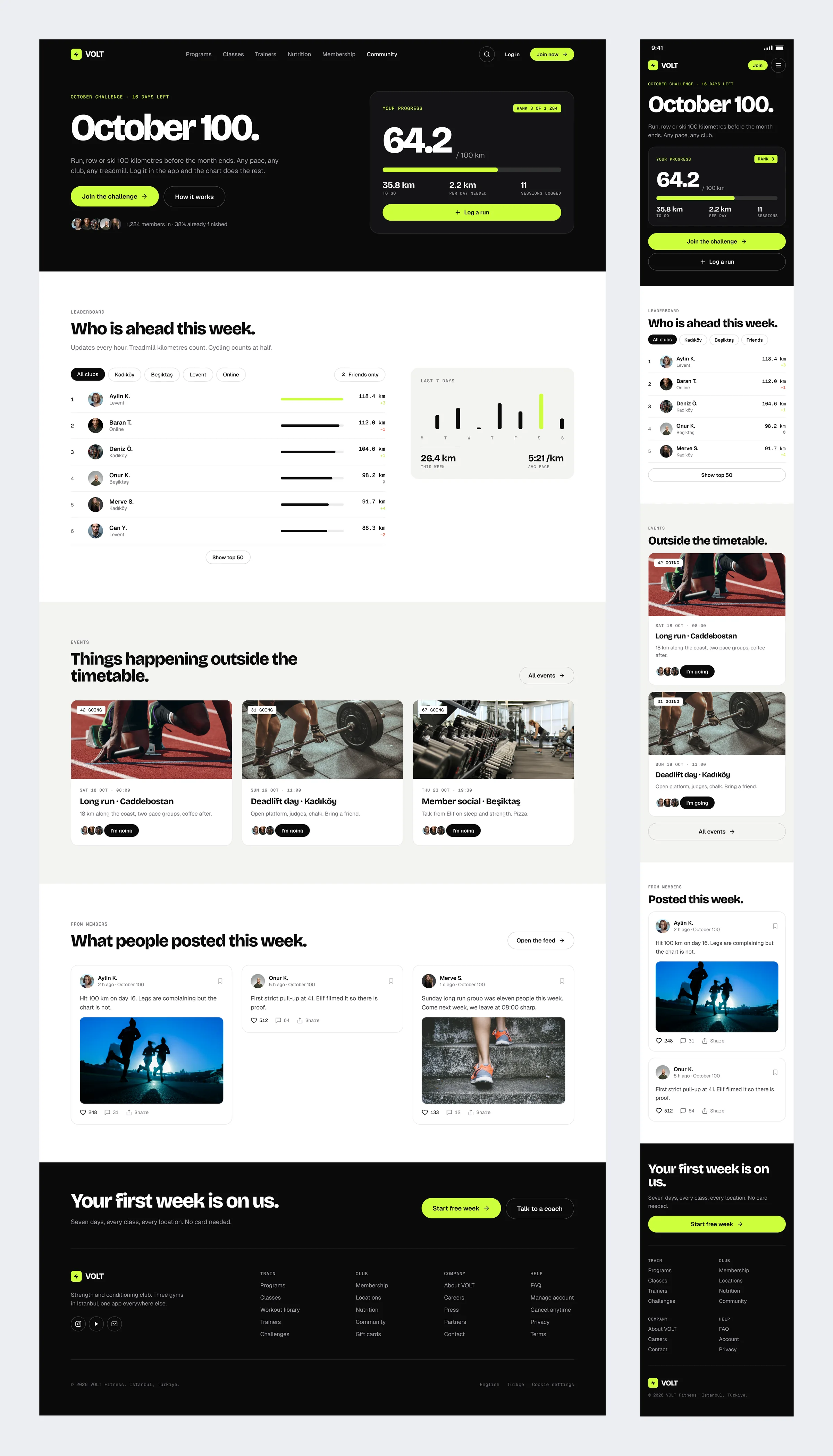 The VOLT community page with the October challenge, a leaderboard, events and member posts